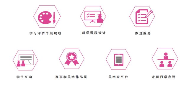 樹華美術(shù)課程服務(wù)