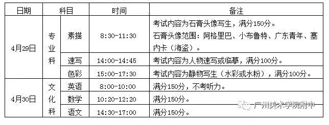 廣州美院附屬中學考試科目