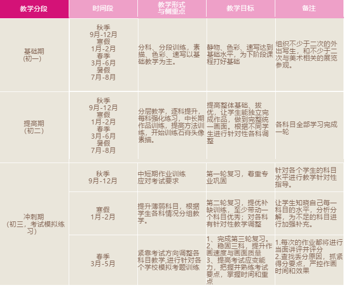 樹華美術中考班教學規劃
