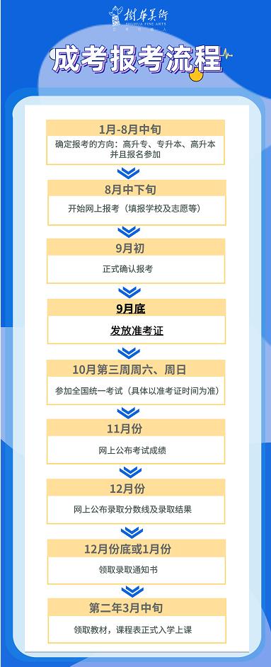 2021成考美術專業最后沖刺召集，歷年真題合集你學習了嗎？