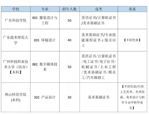 技能證書 | 美術高職高考詳解，附2021年高職高考《美術基礎》考試說明及樣題
